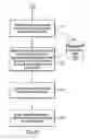Fig. 08 - Determining an effect of a message on a personal brand based on future goals