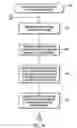 Fig. 09 - Determining an effect of a message on a personal brand based on future goals