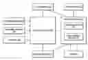 Fig. 01 - Determining an effect of a message on a personal brand based on future goals
