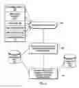 Fig. 06 - Determining an effect of a message on a personal brand based on future goals