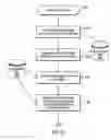 Fig. 07 - Determining an effect of a message on a personal brand based on future goals