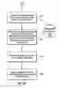 Fig. 08 - Determining an effect of a message on a personal brand based on future goals