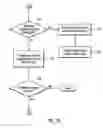 Fig. 10 - Determining an effect of a message on a personal brand based on future goals