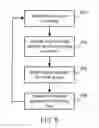 Fig. 06 - Providing near real-time and effective litigation management for multiple remote content systems using asynchronous bi-directional replication pipelines