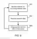 Fig. 07 - Providing near real-time and effective litigation management for multiple remote content systems using asynchronous bi-directional replication pipelines