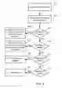 Fig. 09 - Providing near real-time and effective litigation management for multiple remote content systems using asynchronous bi-directional replication pipelines