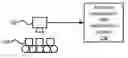 Fig. 01 - Unsupervised neighbor-preserving embedding for image stream visualization and anomaly detection