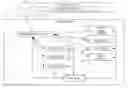 Fig. 01 - Conversational framework