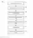 Fig. 01 - Managing dialog data providers