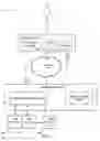 Fig. 02 - Managing dialog data providers