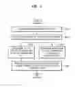 Fig. 03 - Method and memory system for optimizing on-die termination settings of multi-ranks in a multi-rank memory device