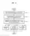 Fig. 15 - Method and memory system for optimizing on-die termination settings of multi-ranks in a multi-rank memory device