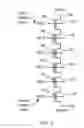 Fig. 04 - Boundary word line voltage shift