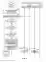 Fig. 09 - Selectively synchronizing flash memory block refreshes based in part upon memory block temperature
