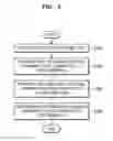 Fig. 10 - Memory device having improved data reliability by varying program intervals, and method of operating the same