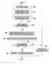 Fig. 01 - Memory device and operating method to determine a defective memory block