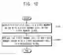 Fig. 17 - Semiconductor memory devices, memory systems, and methods of operating semiconductor memory devices