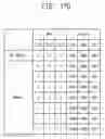 Fig. 28 - Semiconductor memory devices, memory systems, and methods of operating semiconductor memory devices