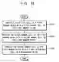 Fig. 33 - Semiconductor memory devices, memory systems, and methods of operating semiconductor memory devices
