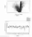 Fig. 04 - MDS TO AML TRANSITION AND PREDICTION METHODS THEREFOR