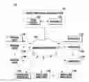 Fig. 01 - SYSTEMS AND METHODS FOR MANAGING SERVER-BASED PATIENT CENTRIC MEDICAL DATA