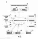 Fig. 02 - SYSTEMS AND METHODS FOR MANAGING SERVER-BASED PATIENT CENTRIC MEDICAL DATA