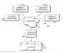 Fig. 01 - Aggregation, partitioning, and management of healthcare data for efficient storage and processing