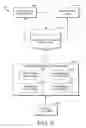 Fig. 07 - Aggregation, partitioning, and management of healthcare data for efficient storage and processing