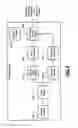 Fig. 10 - Systems and methods for pre-operative procedure determination and outcome predicting