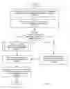 Fig. 07 - Deletion of medical images in cloud-based storage