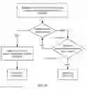 Fig. 08 - Deletion of medical images in cloud-based storage