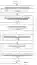 Fig. 09 - Deletion of medical images in cloud-based storage