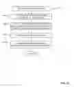 Fig. 19 - METHODS AND APPARATUS FOR HEALTHCARE TEAM PERFORMANCE OPTIMIZATION AND MANAGEMENT