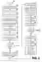 Fig. 06 - Automated assistance program qualification and enrollment