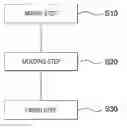Fig. 01 - Soft magnetic powder and method for producing sintered body