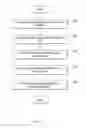 Fig. 09 - Apparatus for use in forming an adaptive layer and a method of using the same