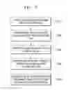 Fig. 07 - Metal pillar in a film-type seconductor package