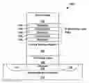 Fig. 01 - Ferroelectric non-volatile memory