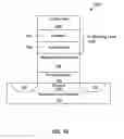 Fig. 06 - Ferroelectric non-volatile memory