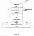 Fig. 07 - Ferroelectric non-volatile memory