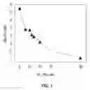 Fig. 02 - Templating layers for forming highly textured thin films of heusler compounds switchable by application of spin transfer torque