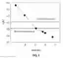 Fig. 06 - Templating layers for forming highly textured thin films of heusler compounds switchable by application of spin transfer torque