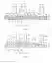 Fig. 07 - Semiconductor device, semiconductor substrate, luminescent unit, and display unit