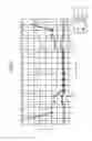 Fig. 34 - Semiconductor device