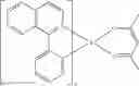 Fig. 83 - Organic electroluminescent materials and devices
