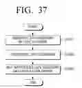 Fig. 43 - Transmitting apparatus and interleaving method thereof