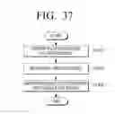 Fig. 43 - Transmitting apparatus and interleaving method thereof