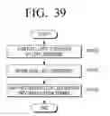 Fig. 45 - Transmitting apparatus and interleaving method thereof