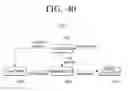Fig. 46 - Transmitting apparatus and interleaving method thereof