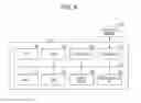 Fig. 09 - Blockchain program and blockchain method